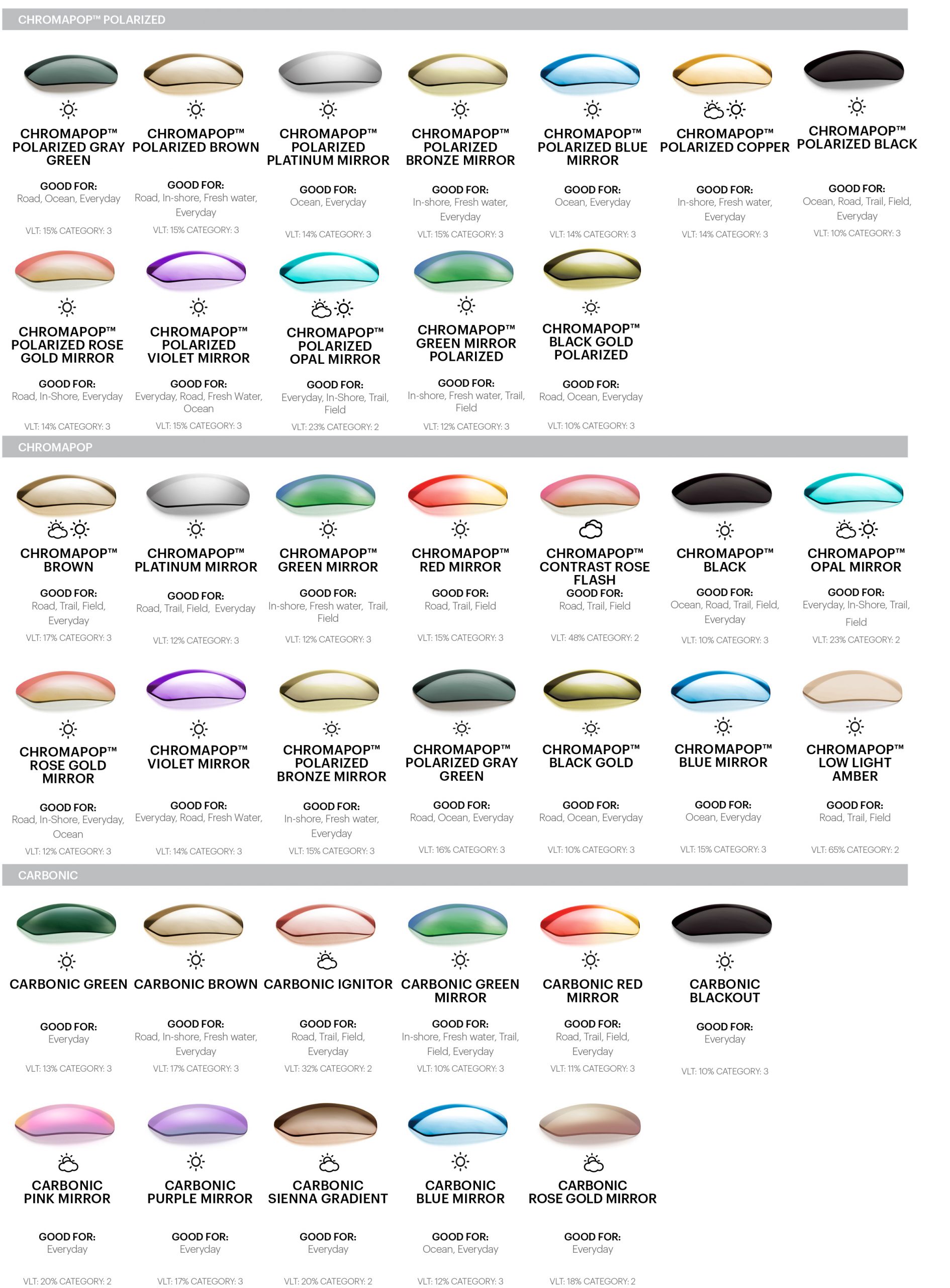 Rodzaje soczewek w okularach przeciwsłonecznych Smith Strefa.Ski